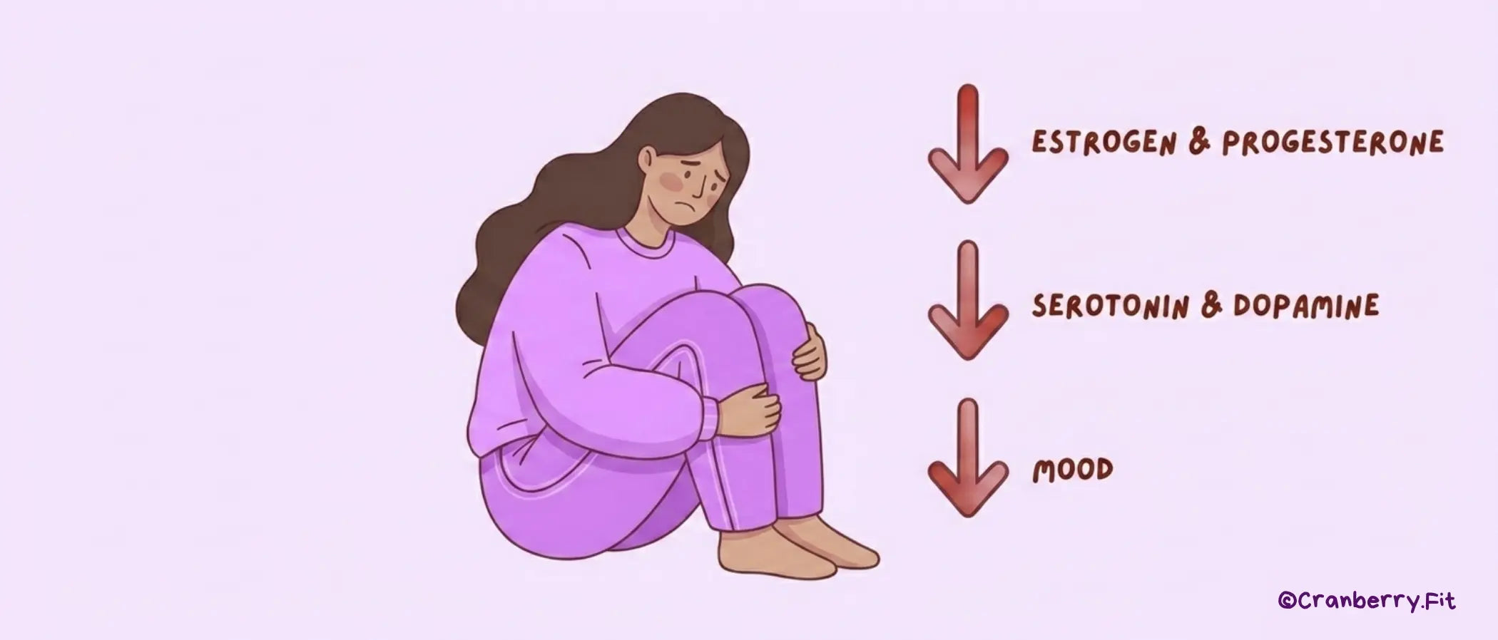 Illustration depicting a woman on the floor with her knees folded, conveying a feeling of low mood and contemplation.