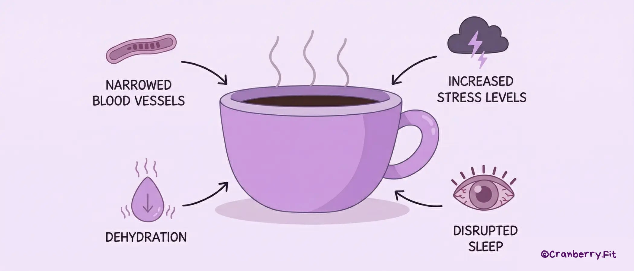 Illustration of a steaming cup of coffee, representing its impact on the nervous system, stress, sleep, and hydration.
