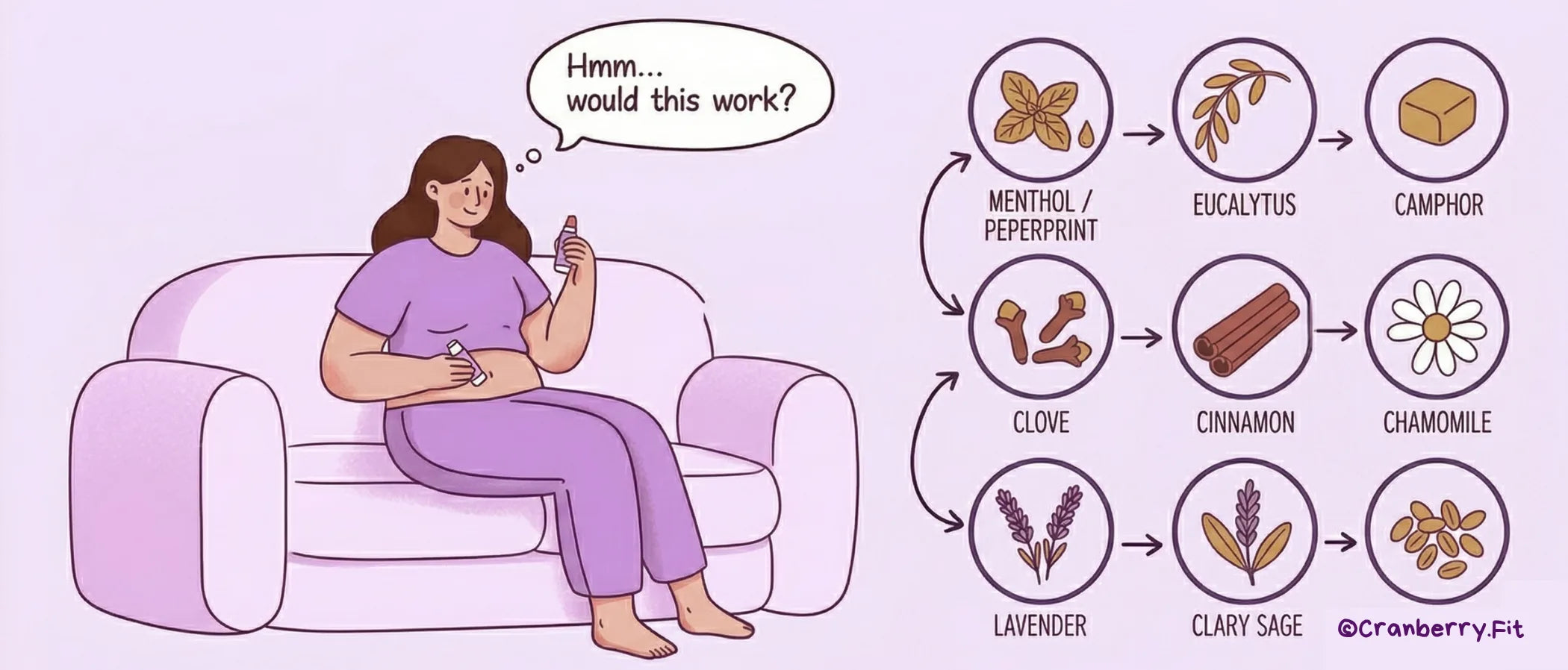 Illustration of a woman applying a period cramp relief roll-on and wondering if it would work for her cramps.