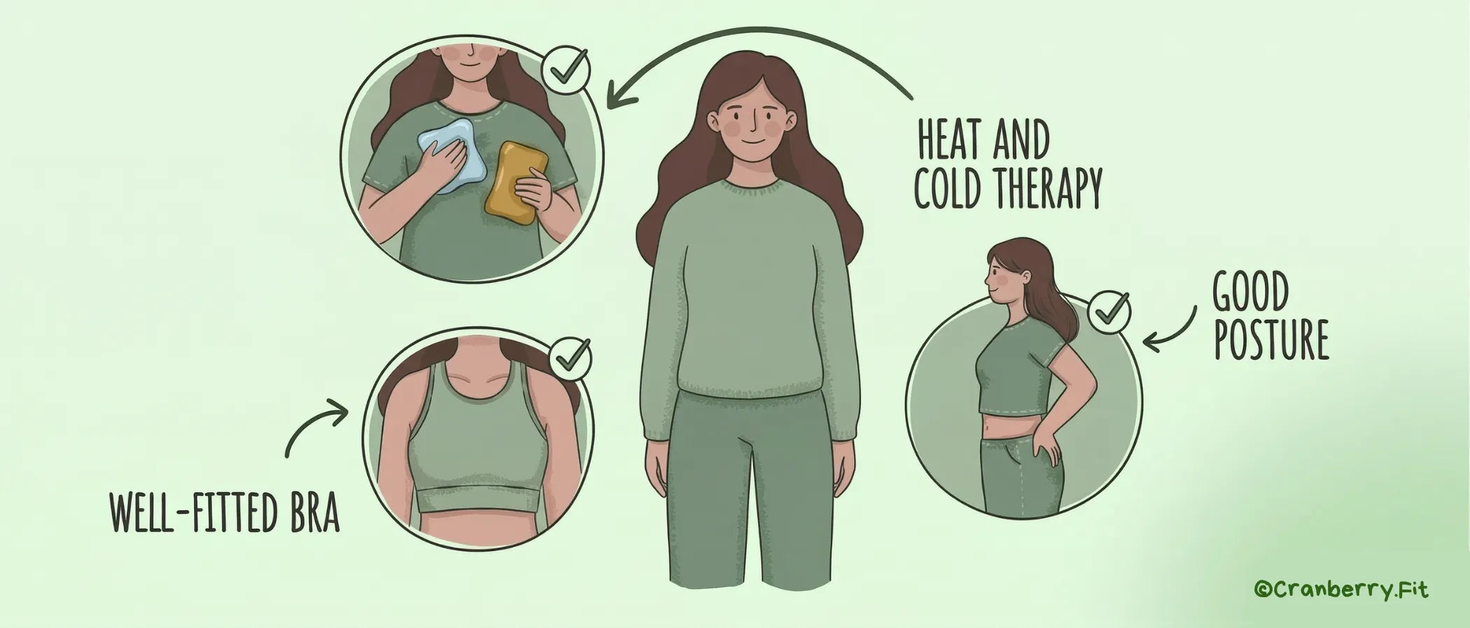 Illustrated image of a woman demonstrating breast pain relief, emphasizing heat and cold therapy, proper bra fit, and posture.