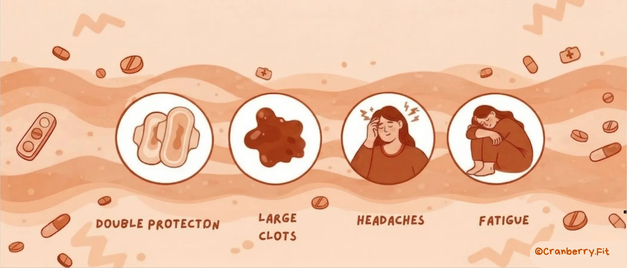 Illustrated infographic featuring heavy menstrual bleeding signs: double protection, large clots, headaches, fatigue.