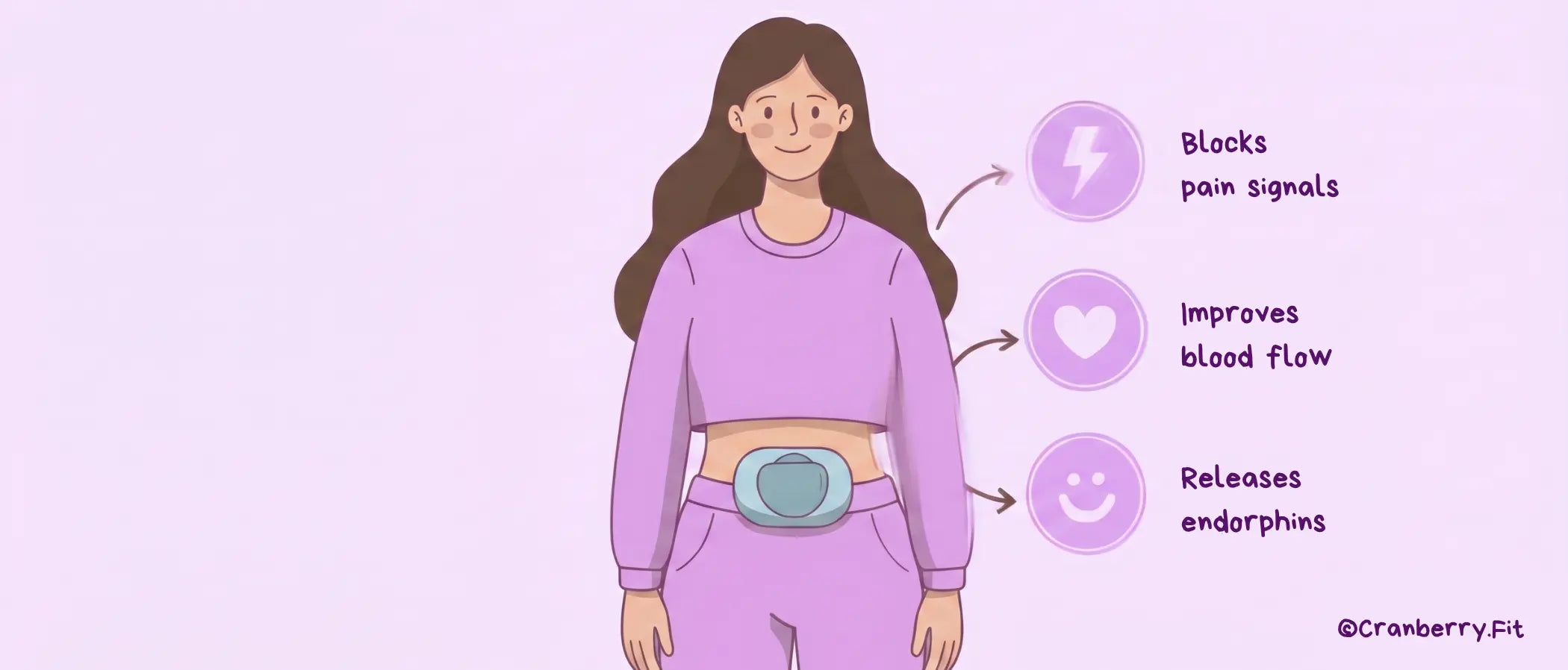 Illustration of a woman using a TENS machine on her abdomen to alleviate menstrual cramps.