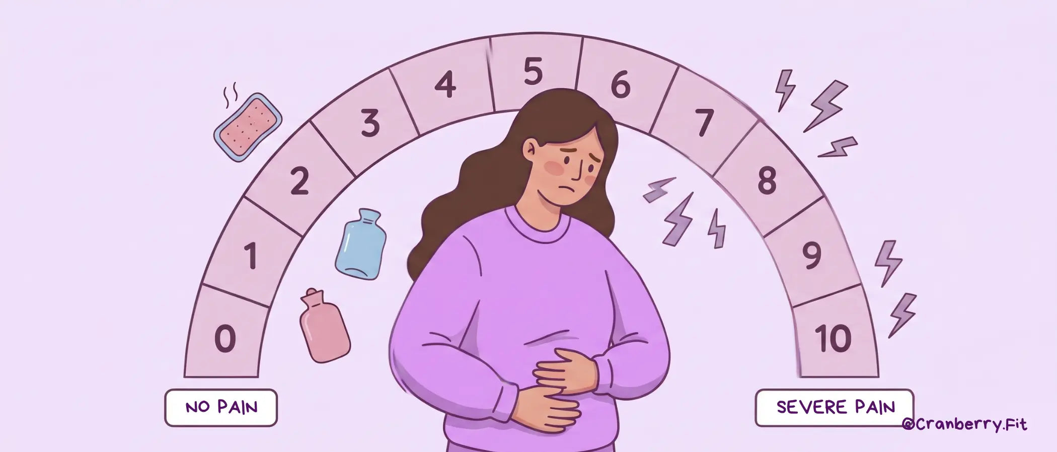 Illustration of a woman evaluating her period cramps, rating discomfort from 1 to 10.