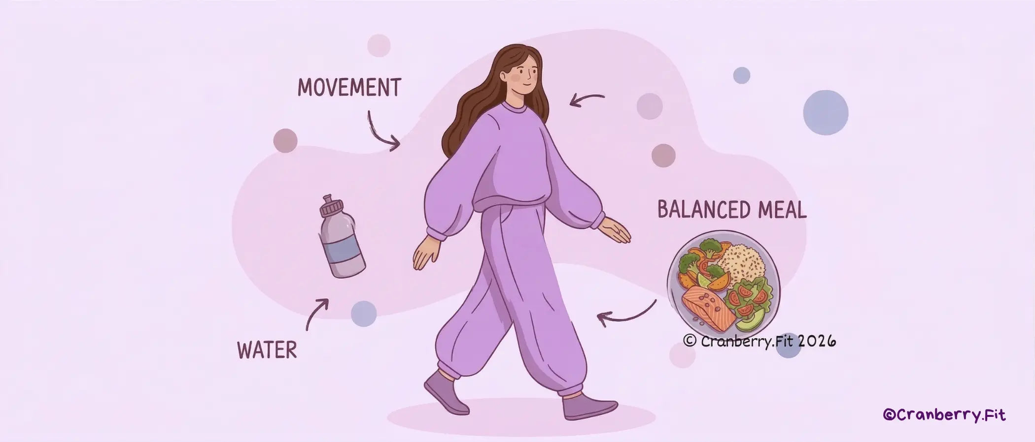 An illustrated woman walking to relieve PMS bloating, surrounded by other elements like water and balanced meal.