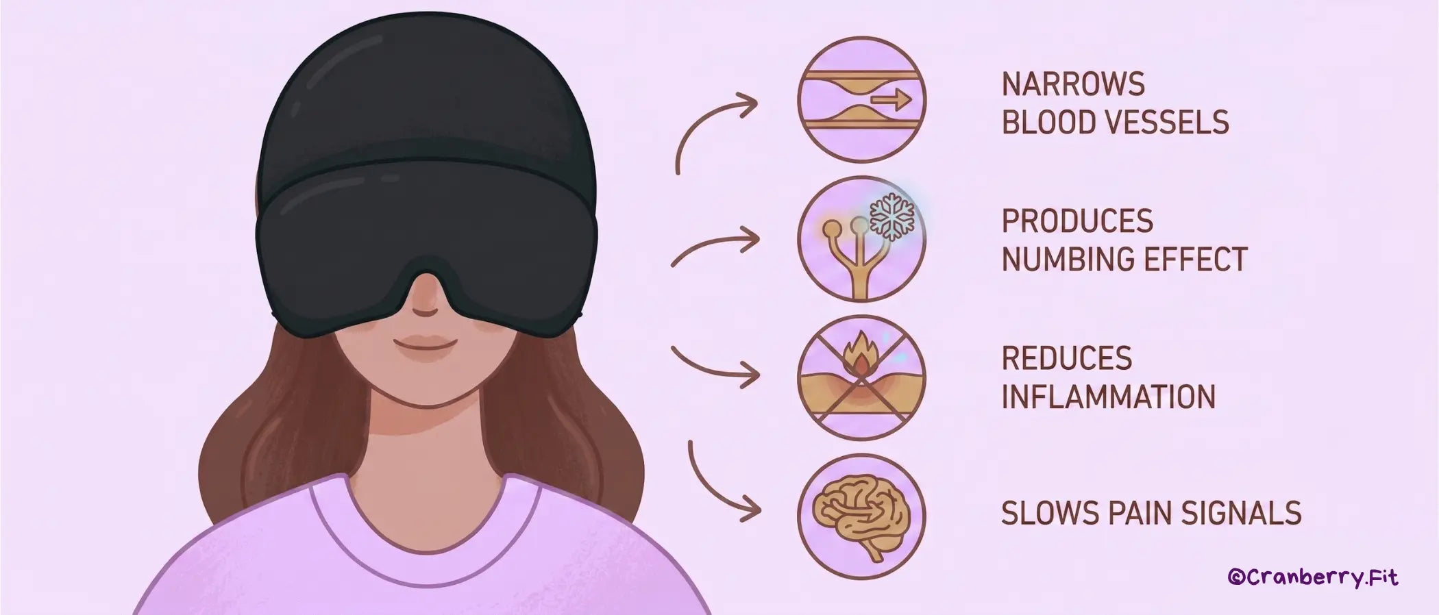 An illustration of a woman wearing a migraine relief cooling cap showcasing its benefits.