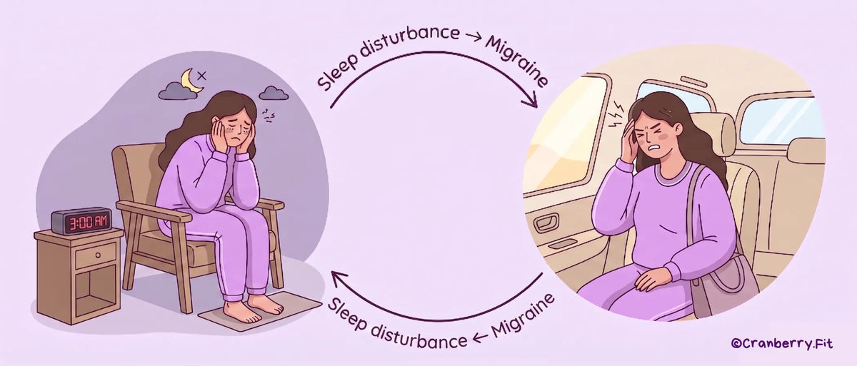 Illustration of a woman depicting the bidirectional relationship between migraines and sleep.