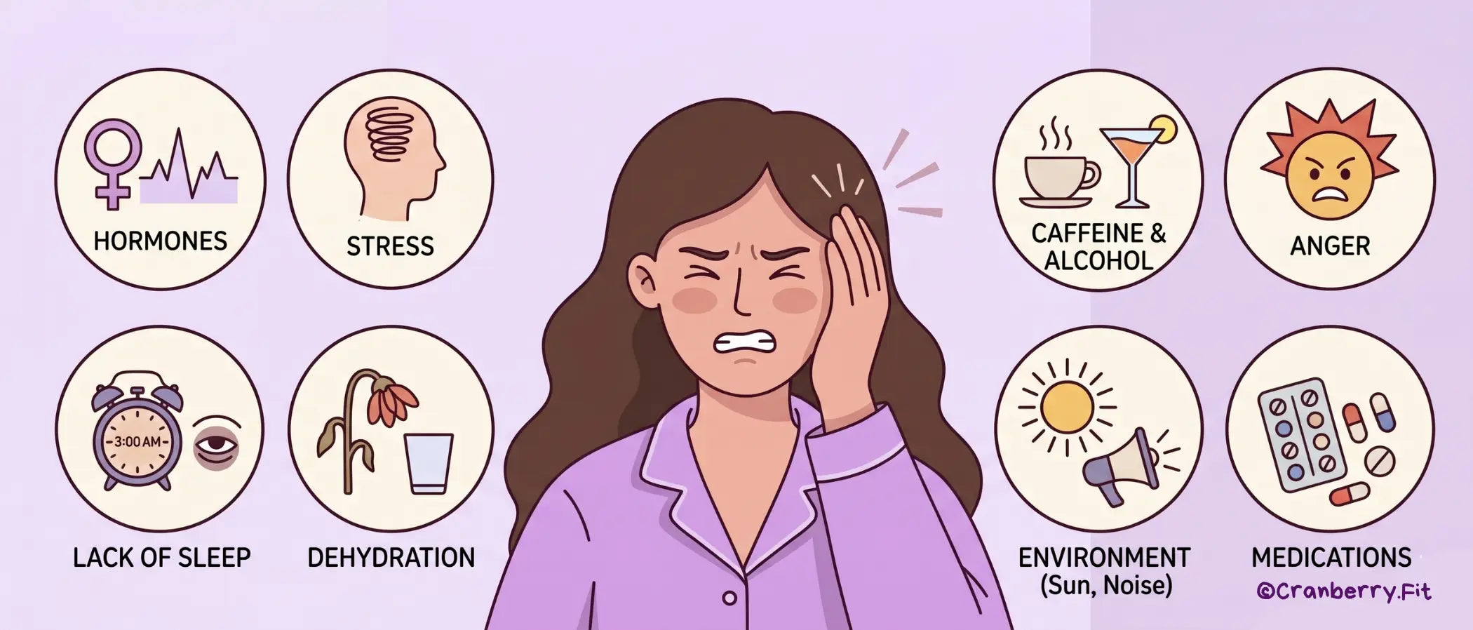 Illustration of a woman experiencing a headache, surrounded by icons representing migraine triggers: hormones, stress, sleep loss, dehydration, caffeine, alcohol, sunlight, and medications.