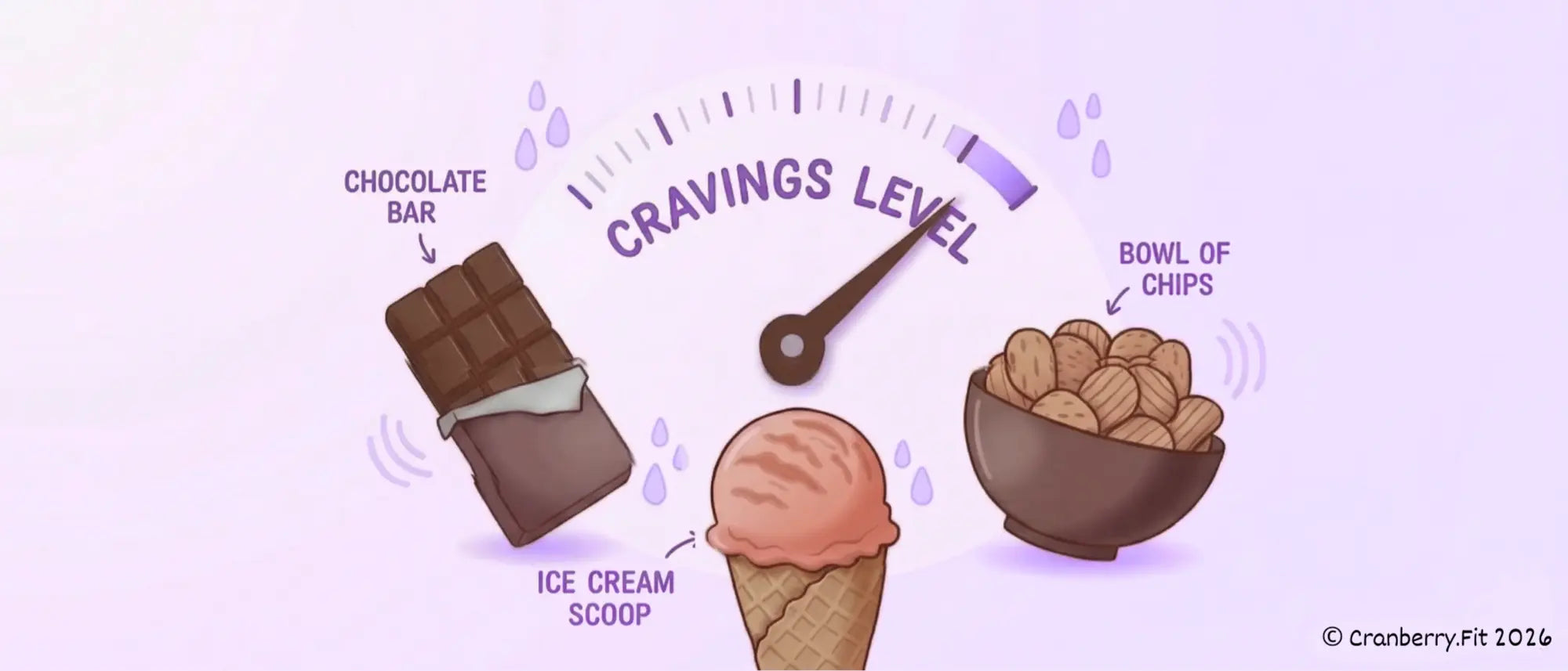 An illustration featuring PMS cravings, including chocolate bar, ice cream, and chips. 