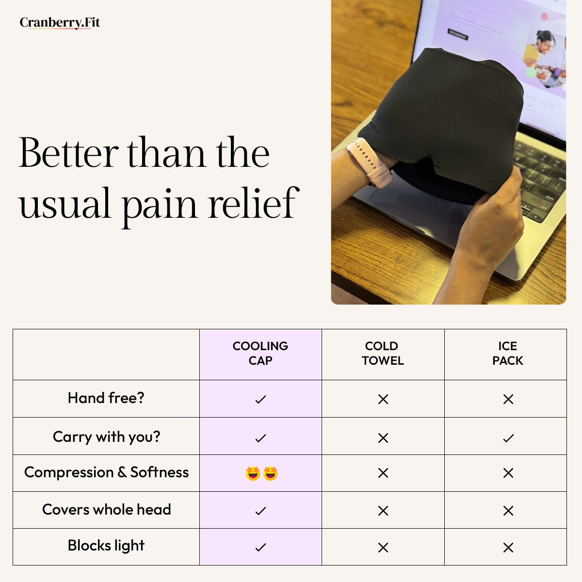 Cooling Cap For Migraine with Gynaec Call & 6-month support
