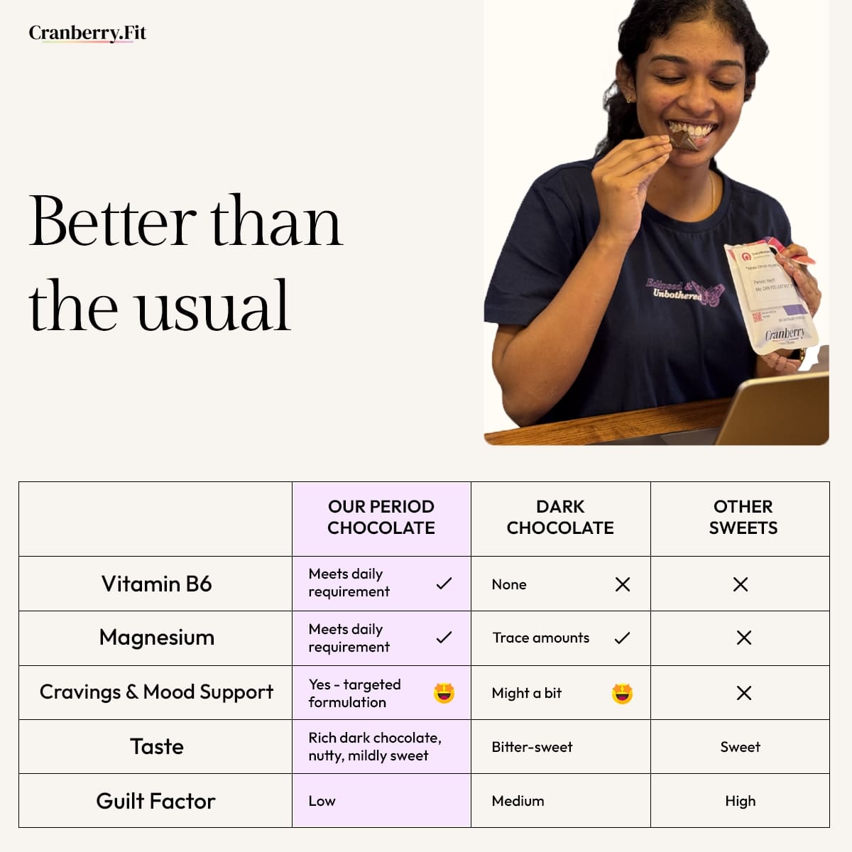 60% Dark Chocolate with Vit B6 and Magnesium (56gm each) | Pack of 3