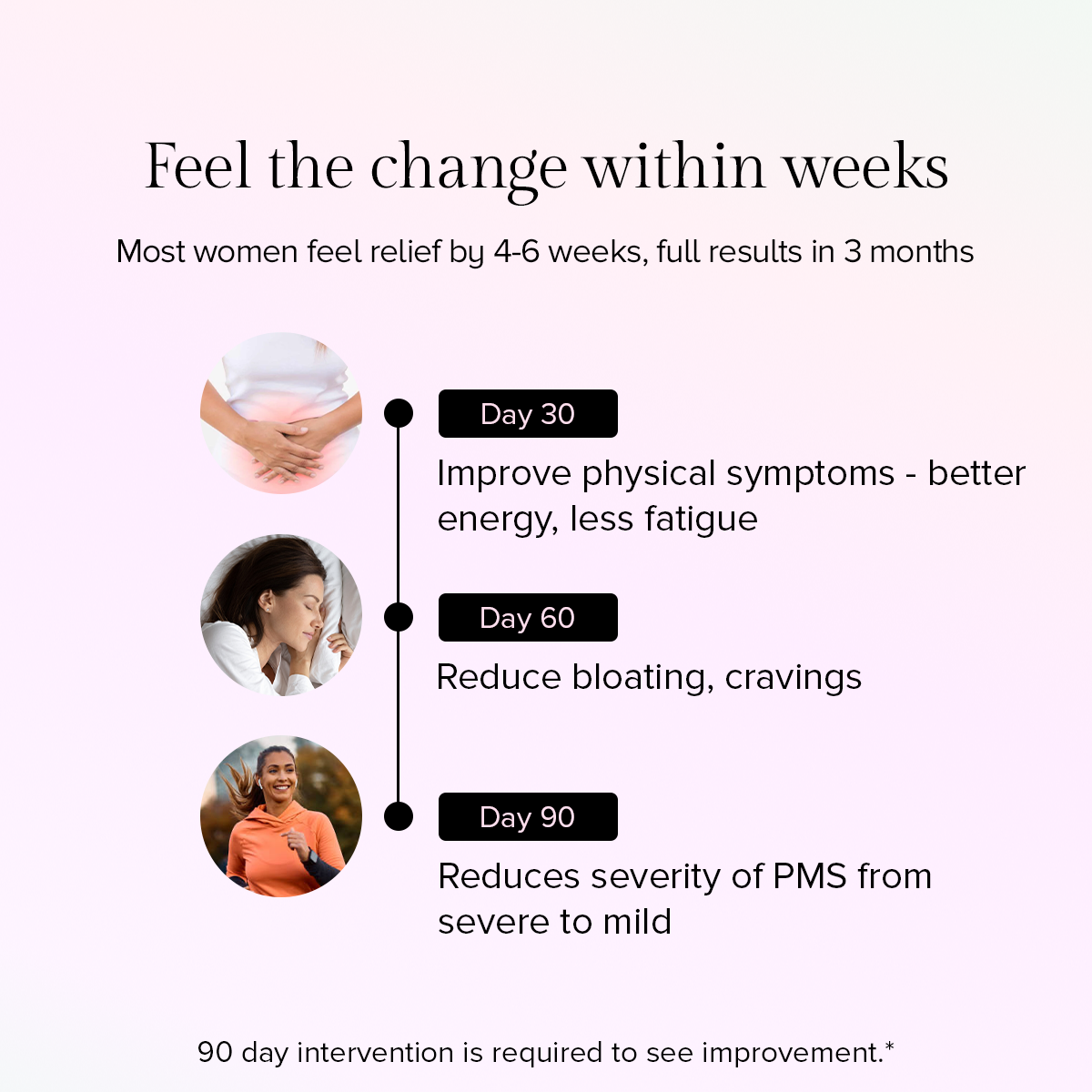 B6 (40mg), Mg(240mg), Zn (41.2mg) and essential nutrients - 90 Capsules