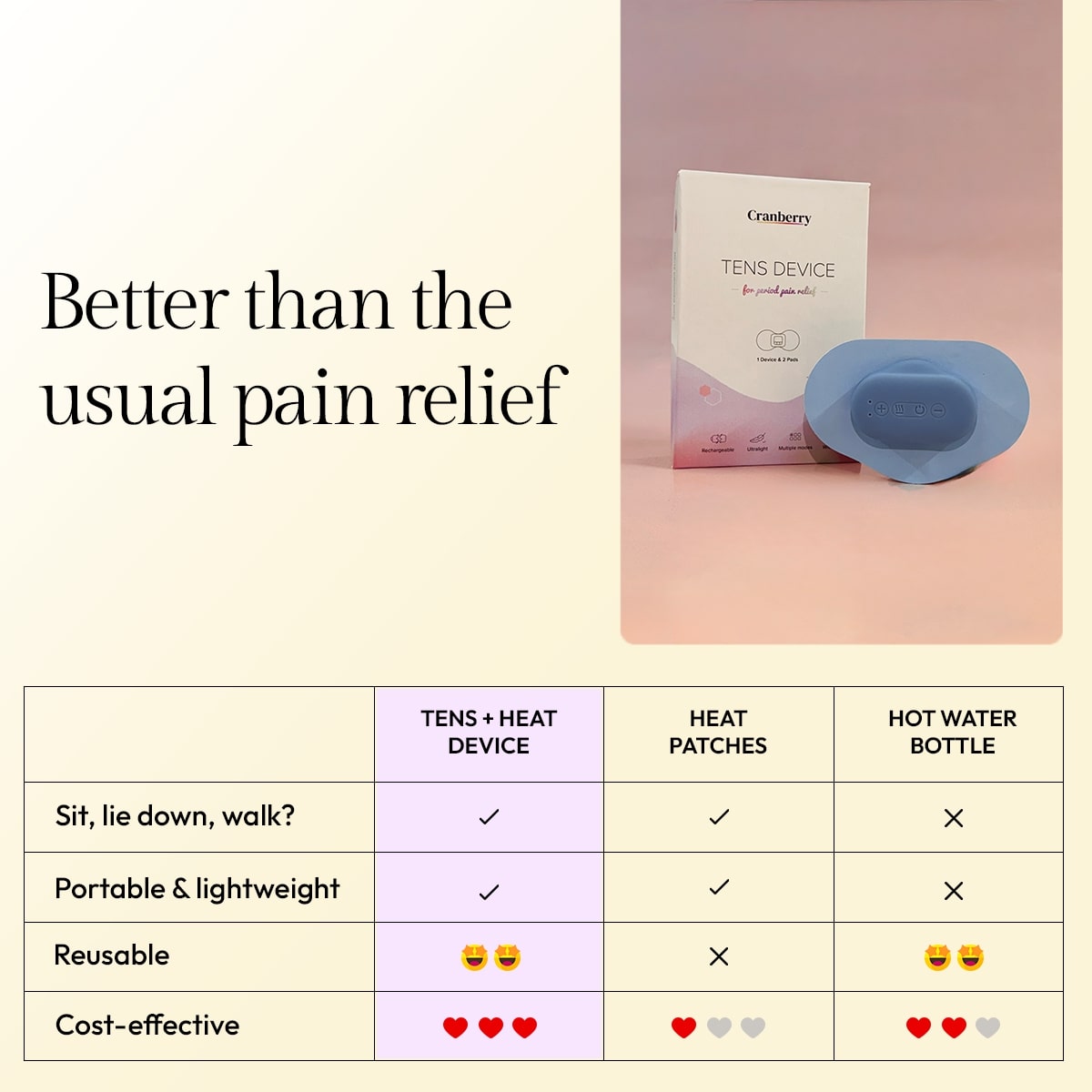 TENS + Heat Device - Drug-free period pain relief