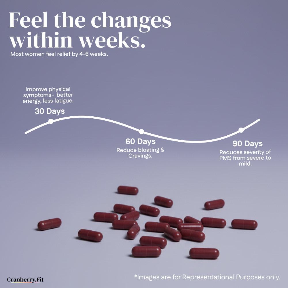 B6 (40mg), Mg(240mg), Zn (41.2mg) and essential nutrients - 90 Capsules